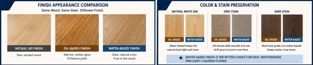 Oil-Based vs. Water-Based Hardwood Finish – What's Best? 3 Oil-based vs. water-Finish appearance