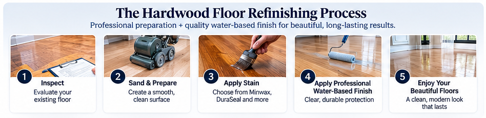 Oil-Based vs. Water-Based Hardwood Finish – What's Best? 4 Refinishing process